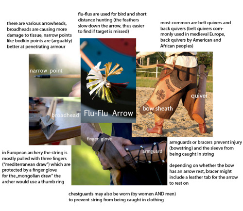 bexminx:halfarsedhermit:Spent the last two days working on this little archery guide in art and writ