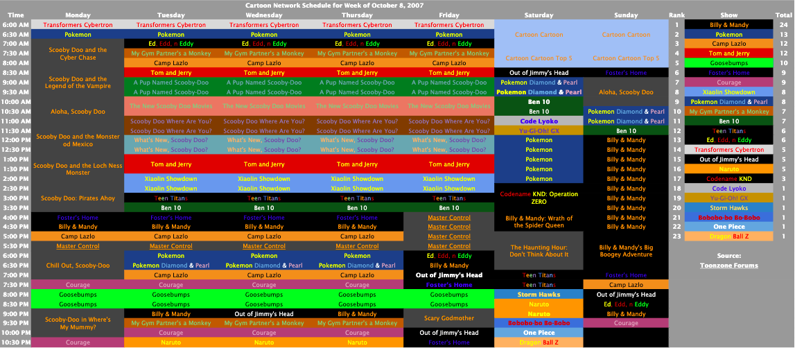 TV Schedules Archives — Some of Cartoon Network’s schedule from 2007....