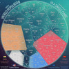 World population 2022 in a single chart calculate in millions of people. This view focuses on China, India, the US, and the EU perspective, as these 4 combined generate half of the world’s GDP and are home to almost half of the world’s population.
by...