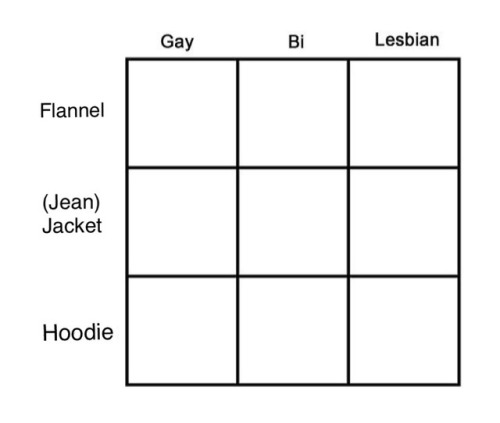 curseworm:aaanaya:new alignment chartthis is All Three At Once erasure