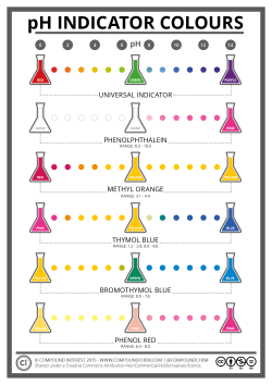 compoundchem:  For today, here’s an slight update to an old post on pH indicator colours: http://wp.me/p4aPLT-aM