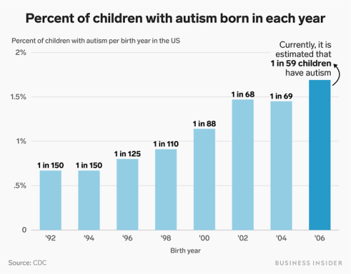 12 autism facts that show how our understanding of the disorder has transformed over the past 76 yea