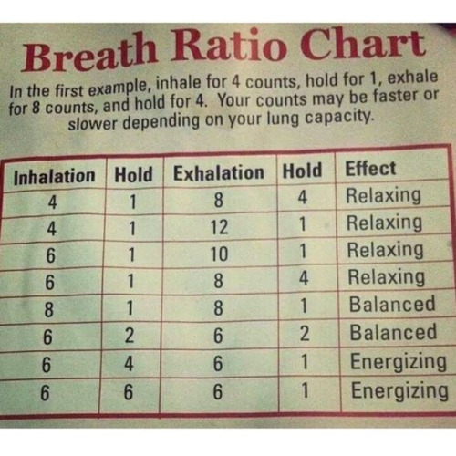 heyfranhey:Save this chart. Breathing exercises to help you relax, feel energized or find balance.