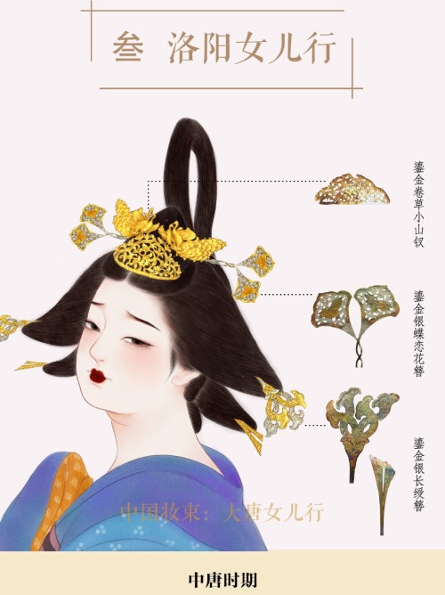 ziseviolet:Beautiful illustrations of historical Tang dynasty fashion, accessories, and makeup, via 