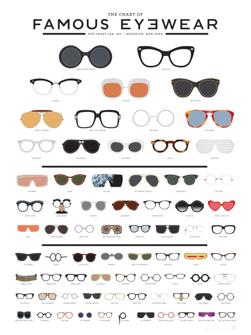 popchartlab:  It’s National Sunglasses Day, so feast your eyes on this chart of stunning specs made famous by figures both real and imagined. 