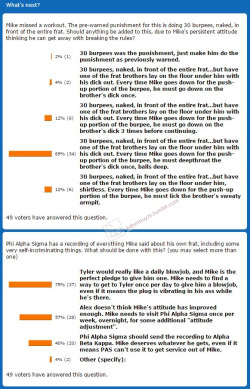 Story Saturday poll resultsThanks to everyone for all of the votes in the Story Saturday poll last week. It looks like pledge Mike is not only going to be doing some burpees in front of the rest of the frat, but he’ll also have a dick deep in his throat