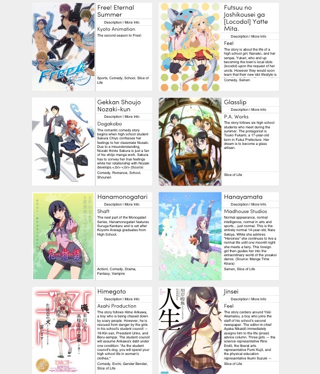 anime4ourlife:  Anime Chart - SUMMER 2014