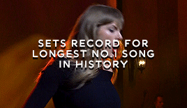Taylor Swift’s 2021 Highlights