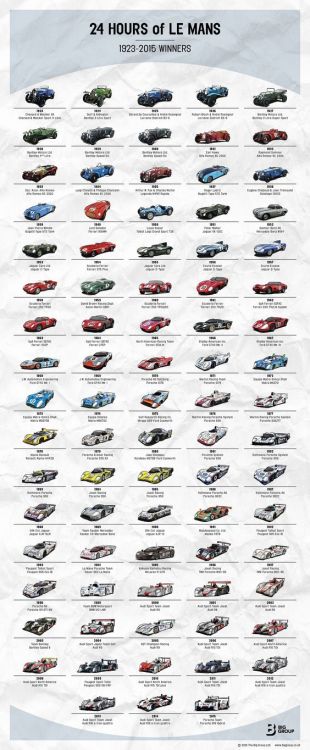 vintageclassiccars: Yep, 1923 - 2015 Le Mans winners.