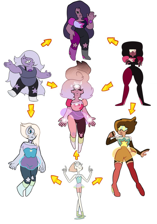 crystal-gems:kangaya:so i did the thing. and lemme say. pearls color scheme was not made for mixing 