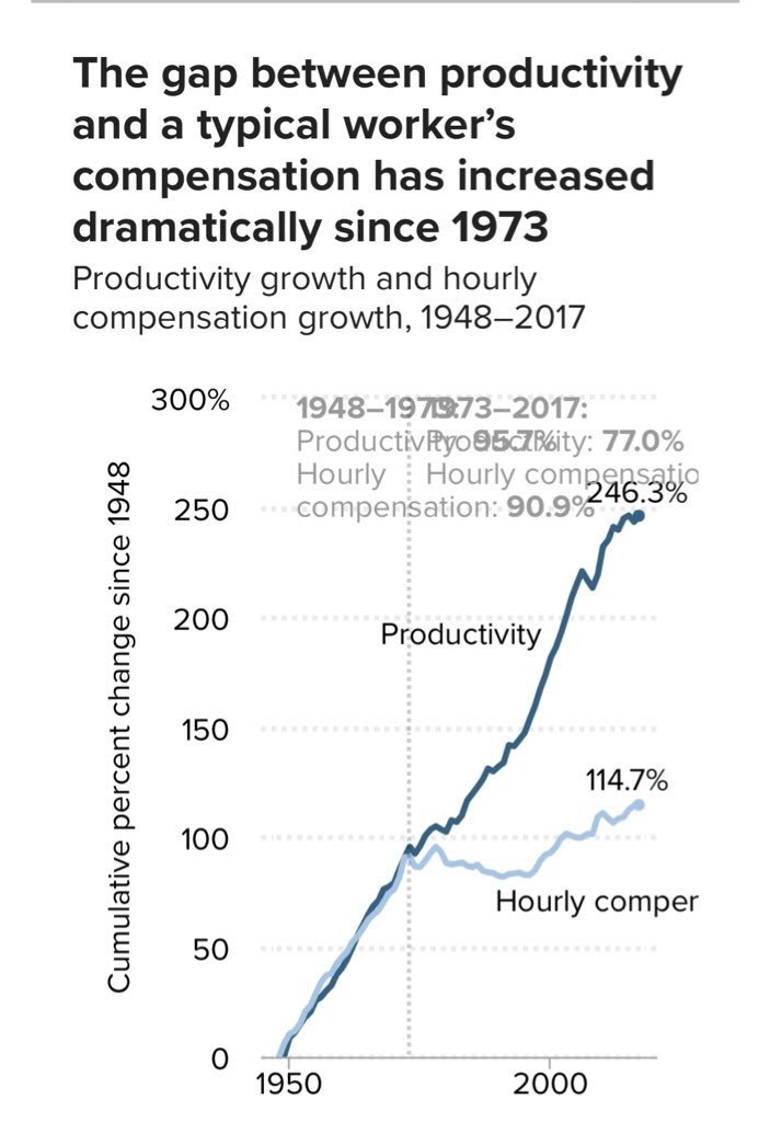 odinsblog:  Ivanka Trump, a trust fund baby who has never done an honest day’s work, is trying to lecture Alexandria Ocasio-Cortez? About income inequality and living wages??? Seriously? Ivanka is pushing the old Republican canard that “poor people