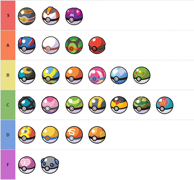 Pokeballs Tier List