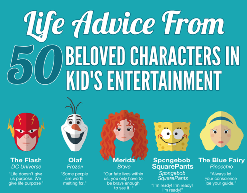 Life Advice from 50 Beloved Characters in Kid’s Entertainment by AAA State of Play -source-