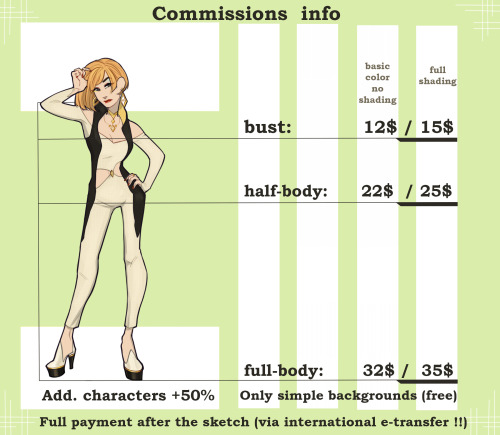 Heyy guys I need money rn so I’ll be taking quick commissions (bust and half-body preferably).