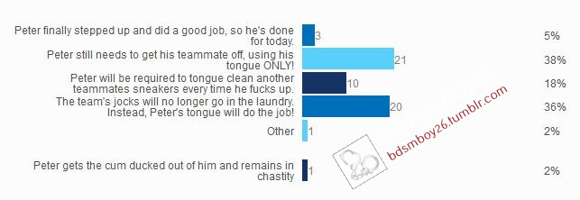 Story Saturday poll resultsThank you to everyone who voted in the Story Saturday