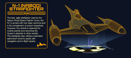 theoracleofllaena:bobafett176:Here’s an infograph for some of the ships from the Star Wars: Rogue Sq