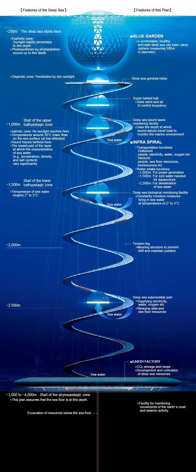 Sea surface analysis briggs and