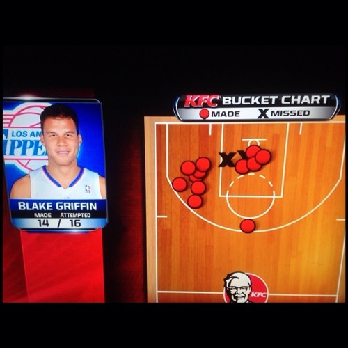Good Lord. Blake Griffin has officially evolved into an upper-echelon beast. Only two of those FGs w