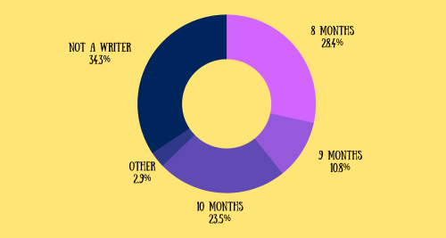  We received 102 amazing responses, thank you all for your input!! HERE ARE THE RESULTS AND OUR NEW 