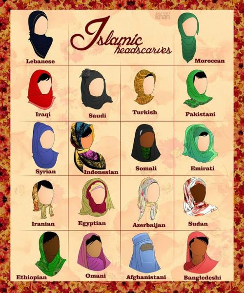 perfectly-modest:Islamic headscarf 101. There are hundreds of ways to tie a scarf, not just based on