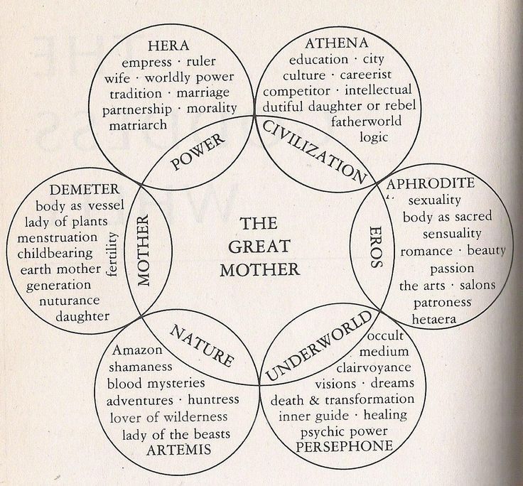 fuckyeahpaganism:  The Goddess Within 