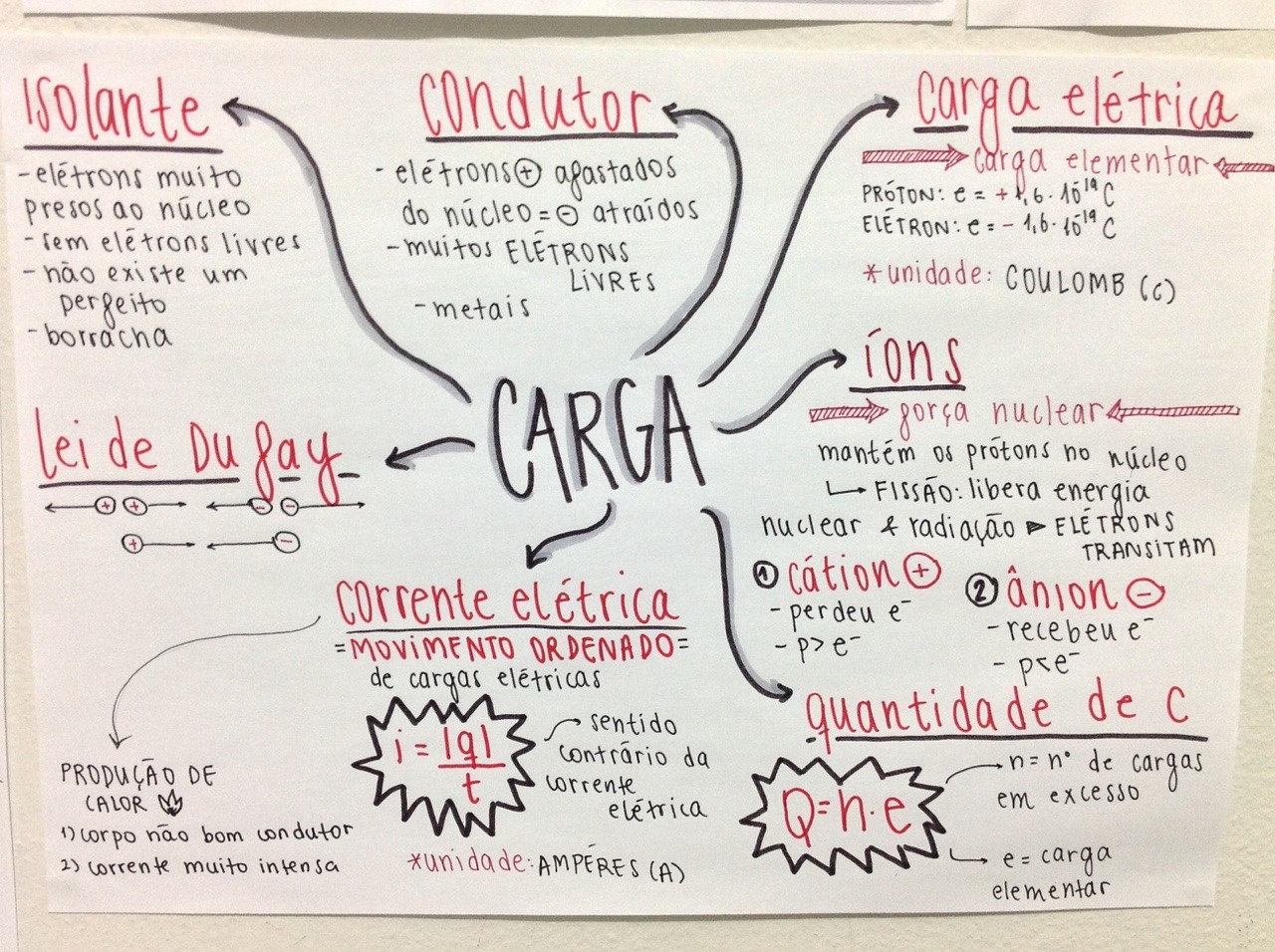 manustudies:  This is for the lovely person that asked to see more mind maps. I’m
