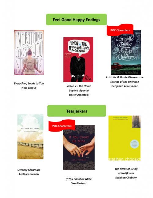 thefingerfuckingfemalefury:  nationalbook:  An epic UPDATE of Molly Wetta’s graphic guide to LGBTQ titles in YA literature now up on YALSA’s website.   ^ The kind of YA literature that it’s important we see more of :D 