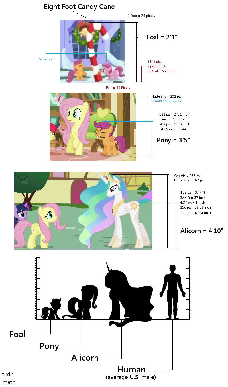 liongoatsnake:silver-tongues-blog:vexhoor:changeling-collective: iguanamouth:  jedilunawinchester:  iguanamouth:  thekimbroughthe:  fatass-mcnotits:  iguanamouth:  darkforestwarrior:  iguanamouth:  are the mlp horses the same size as actual horses because