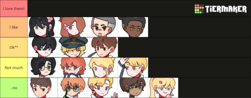 ID Start. ID Start. Tier list for Kindergarten x Milgram AU.
The line "I love them!" is empty.
The line "I like" contains Lily, Alice, Buggs, and Jerome.
The line "Ok^^" contains Billy, Nugget, and Ron.
The line "Not much" contains Madison, Ozzy, Penny and Felix.
The line "...no" contains KK, Monty, Teddy, Carla and Cindy.
ID End.