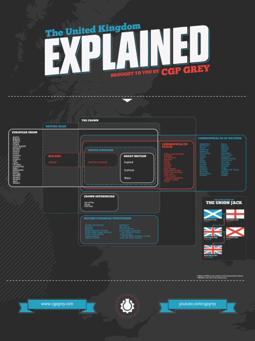 The United Kingdom Explained. This was a poster comission from the guys at Subbable for CGP Grey&rsq