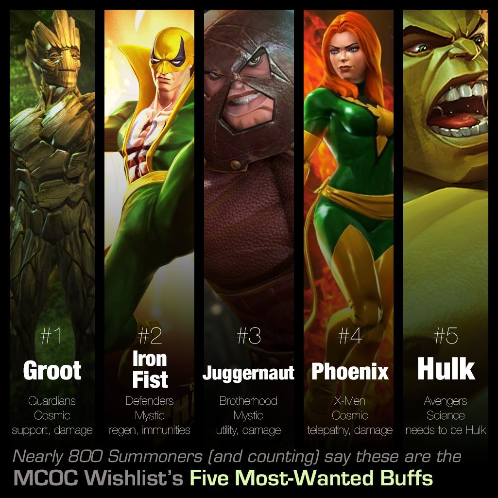 Spider-Man buff notes : r/ContestOfChampions