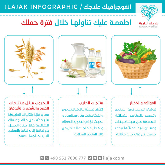 اطعمة تمد الجسم بالمركبات اللازمة للنمو وتعويض التالف من الخلايا