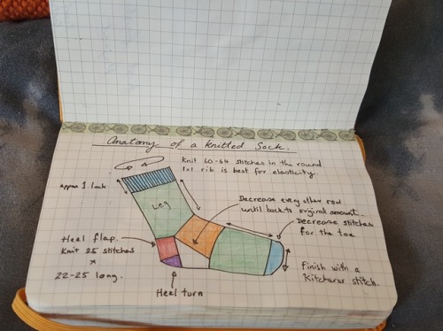 knittaz-for-life: canadianmomcrochets: ramboknits: I saw a post where someone was showing their knit