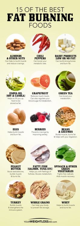 howtolossweight:  15 of the best fat burning foods  Follow Us @ How To Loss Weight
