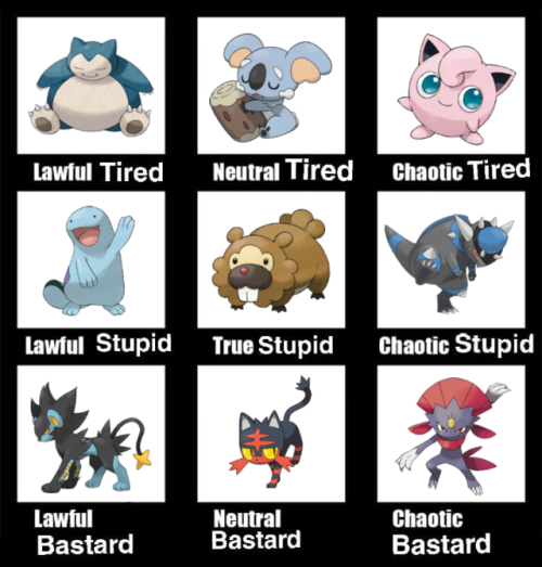 pokeastrology:In one way, I’m predictable: When I see an alignment chart, I fill it with Pokem