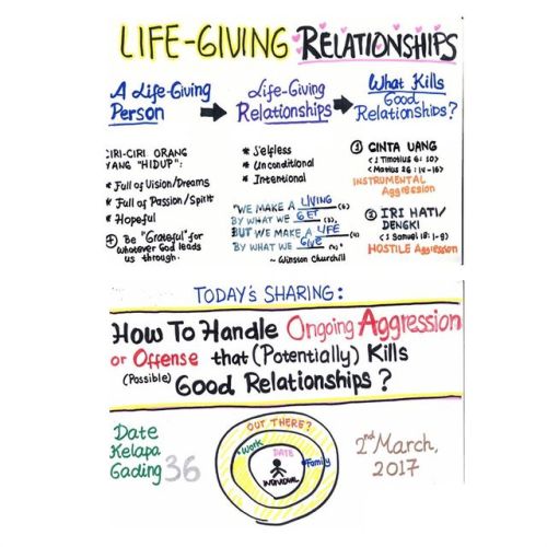 February was all about #LifeGivingRelationships: become a &ldquo;Life-Giving Person&rdquo;, 