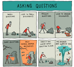 incidentalcomics:  Asking Questions Poster