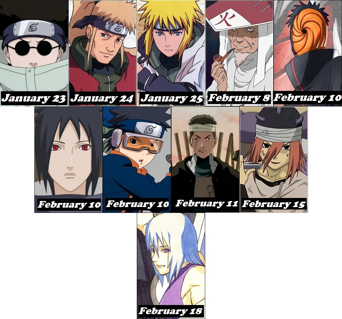 Naruto Characters Zodiac Signs Part-2 #narutoshippuden