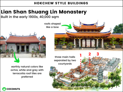 southeastasianists: Uncovering some of the oldest Chinese temples built in Singapore’s early, 