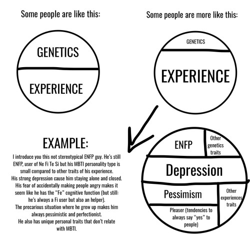 mbti-sorted on Tumblr