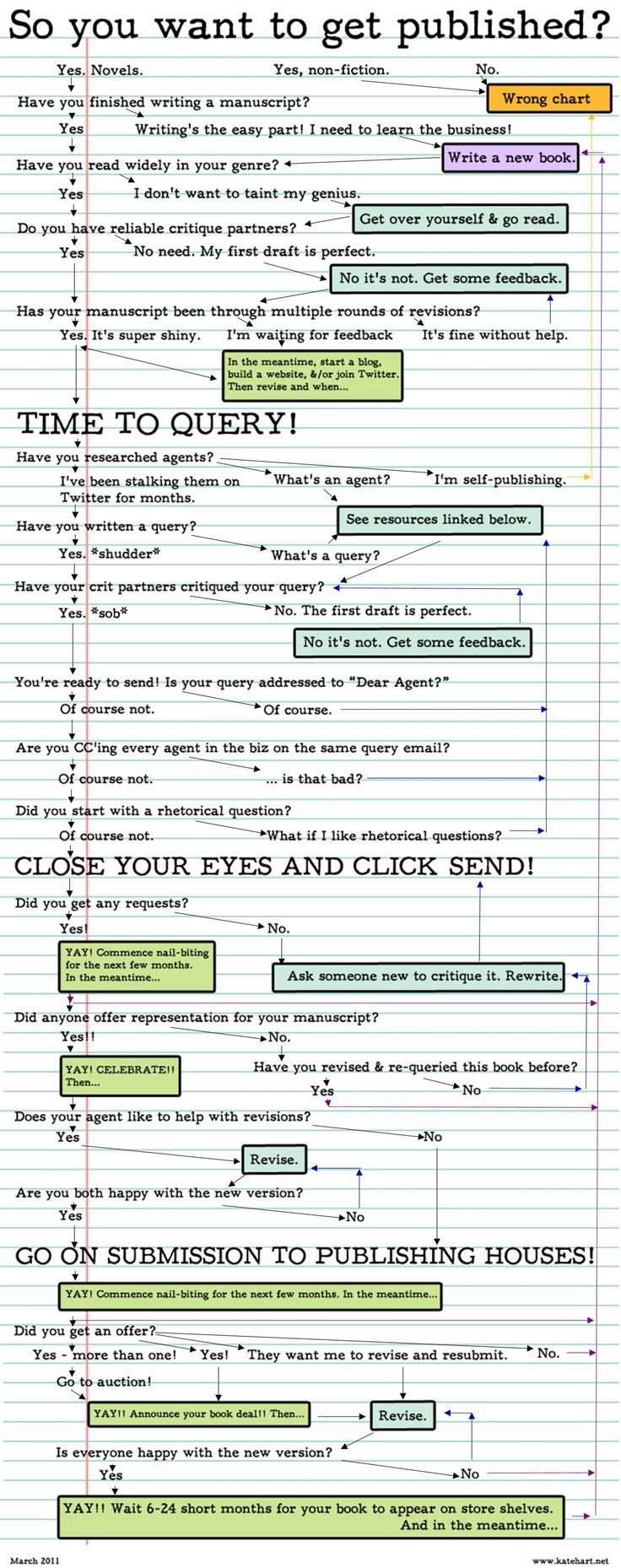 thewritewire:Sorry!  The link this infograph refers to had been deleted from the