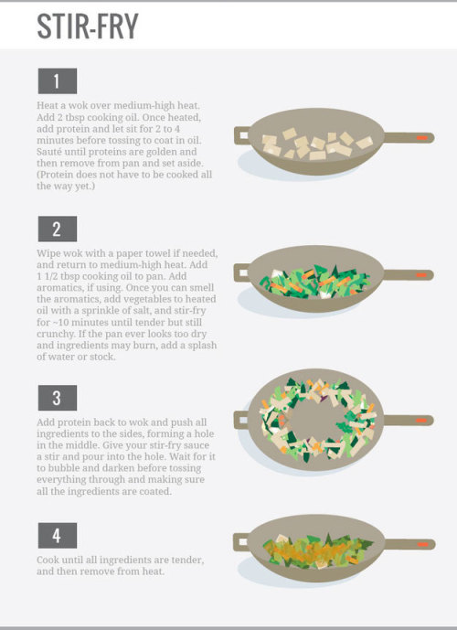 primalpalette: Easily Paleo-ified with some tweaks to the stir-fry sauce.