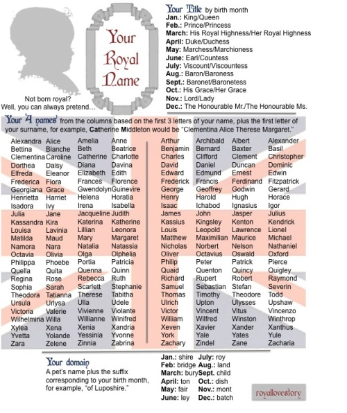 towblerone:  novice-city:  algrenion:  twixxbar:  kingbard:  Prince Frederick Ichabod Oswald Christopher of Lunabridge  Viscountess Regina Elanor Beth Leonora of Jezroy  Her Royal Highness Louisa Eleanor Olga Winifred of Quelobury  Marchioness Stephanie