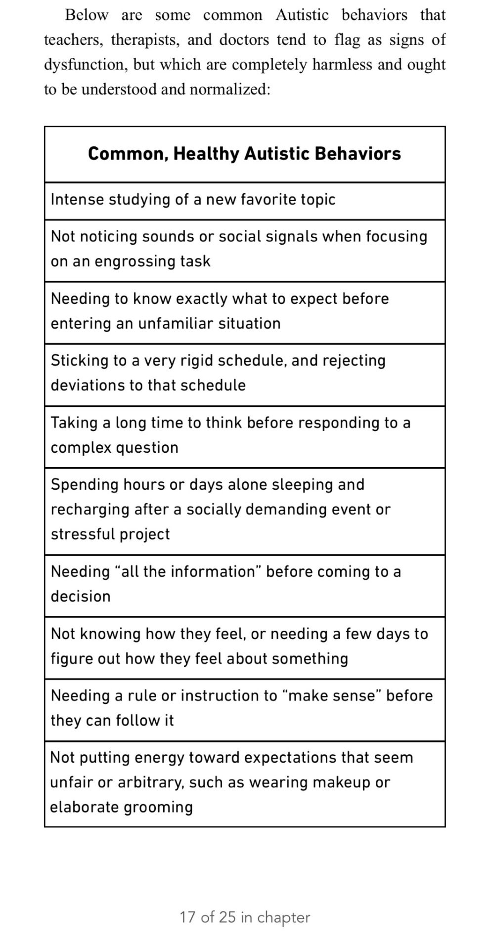 A screenshot of a book that lists common autistic behaviors like wanting to know what to expect when entering a new situation or needing a few days to sort out feelings. The text calls these behaviours normal and reasonable and says therapist who flag them as disfunctions are wrong.