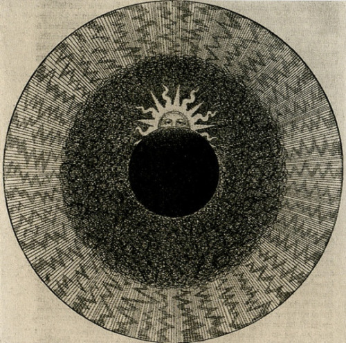 innercurtain:Robert Fludd aka Robertus de Fluctibus aka Rudolf Otreb aka Joachim Frizius (English, 1