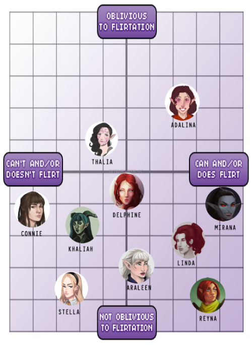 @develop-your-oc made this AWESOME chart and I thought it’d make a cool meme, so&hellip;.Yeah!If the