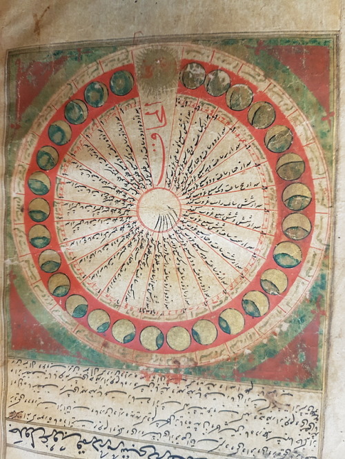 LJS 434 -[Taqwīm]This manuscript features the tables of ikhtiyārāt (elections) used in an astrolo