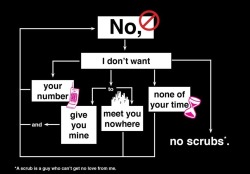 silveyawn:  jvmvs:  s-t-a-r-f-o-x: a very informational flowchart  fave song tho  I AM OBSESSED WITH THIS.