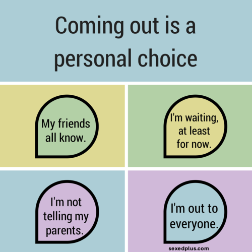 pansexualityisperfect: sublimenostalgia: This is so fucking important to understand. All of it.  Completely agree, the coming out process is a unique experience for everyone.    Então….