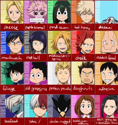 @tobacco-flowers, @nanoslarty And I Had A Lengthy And Painful Discussion Regarding How Bnha Characters